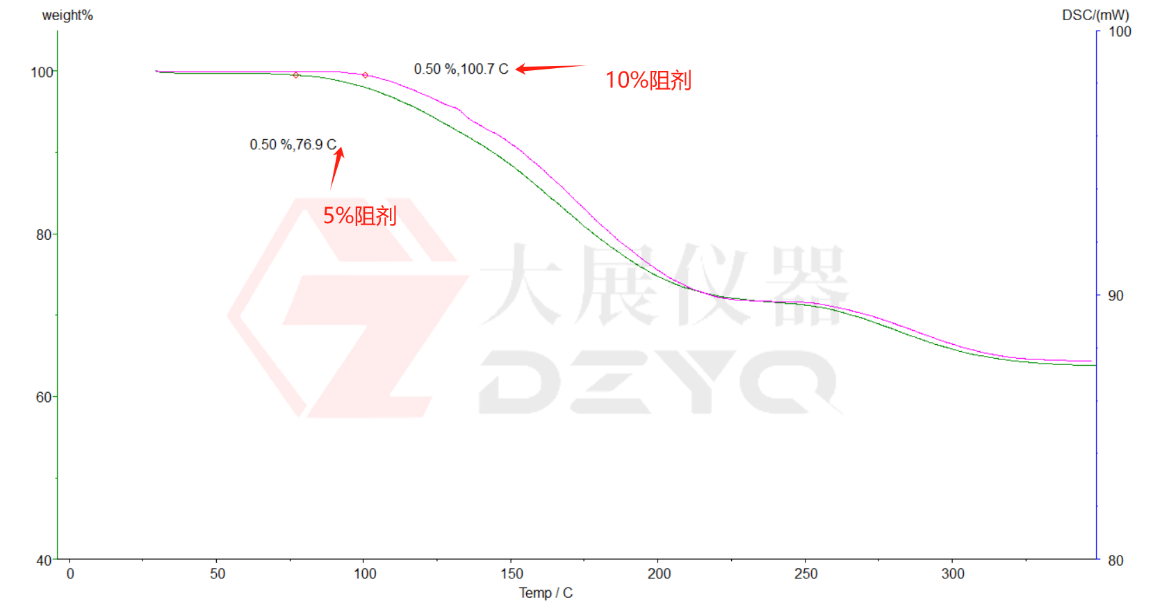 DSC在线香蕉精品视频測試PCB油墨固化度